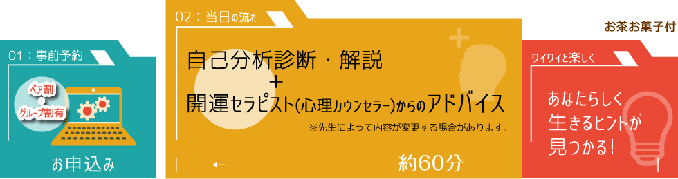 01：事前予約 02：当日の流れ 03：内容詳細