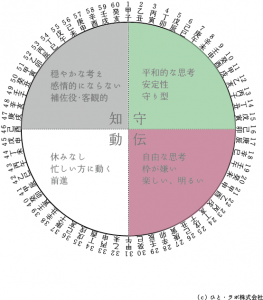 六十花甲子