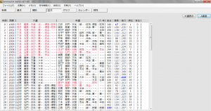 算命学命式ソフト｜算命図式A画面