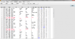 算命学命式ソフト｜算命図式B画面