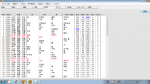 算命学命式ソフト｜算命図式B画面