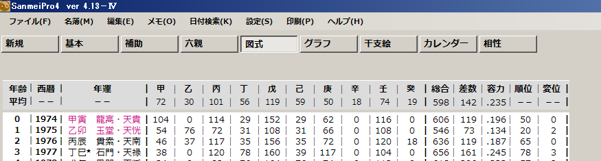 算命学百年数理の見方と用語と鑑定で使える技術