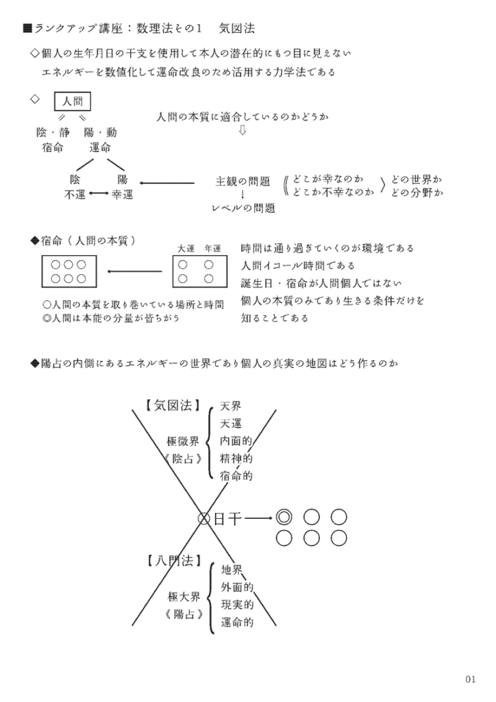 数理法その１　気図法
個人の生年月日の干支を使用して本人の潜在的にもつ目に見えないエネルギーを数値化して運命改良のため活用する力学法