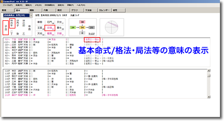 基本命式/格法･局法等の意味の表⽰