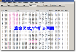 算命図式/位相法画面