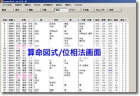 算命図式/位相法画面