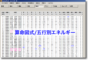 算命図式/五⾏別エネルギー