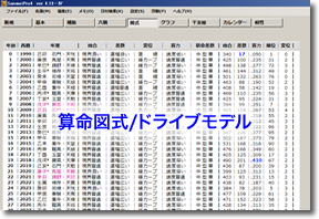 算命図式/ドライブモデル