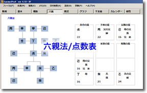 六親法/点数表