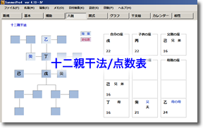 ⼗⼆親⼲法/点数表