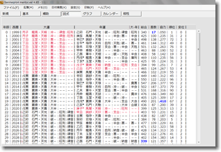 算命図式 3パターン イメージA