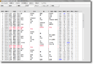 算命図式 3パターン イメージB